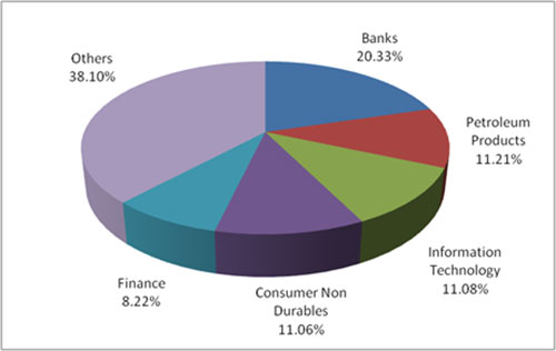 Graph 2