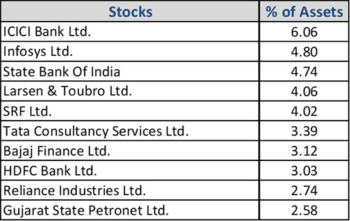 Kotak Equity Opportunities Fund: Driving Growth via Smart Selection ...