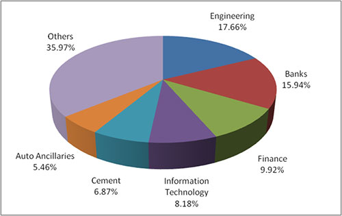 Graph 2