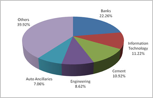 Graph 2