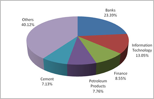 Graph 2