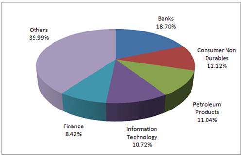 Graph 2