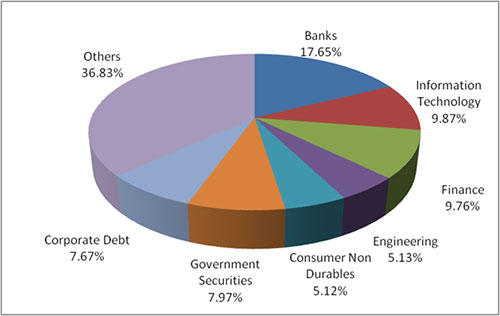 Graph 2