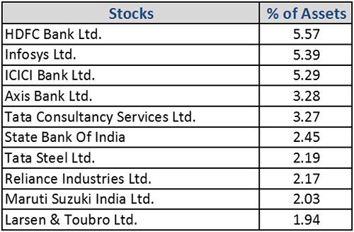 Mirae Asset Hybrid Equity Fund: Aiming Wealth Creation at Lower Volatility