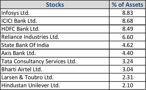 Mirae Asset Large Cap Fund: Showcasing Superior Growth Over the Long Term