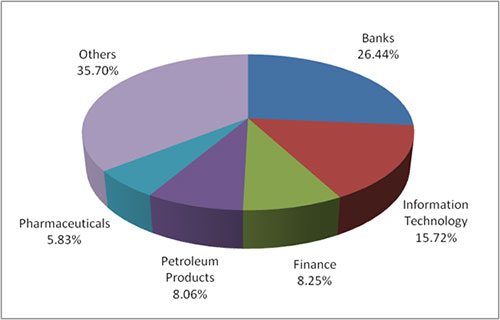 Graph 2