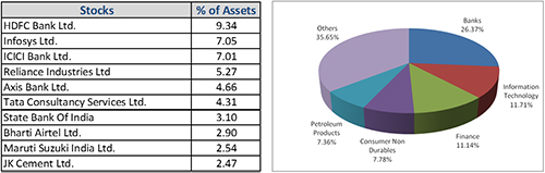 Graph 2