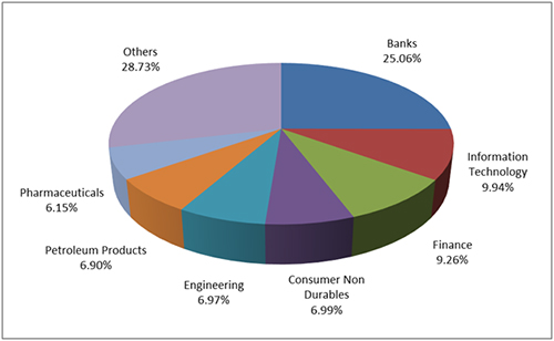Graph 2