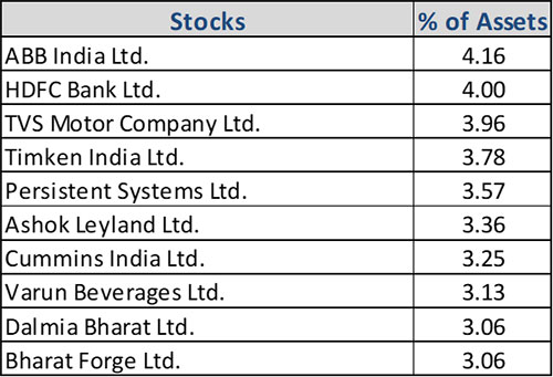 PGIM India Midcap Opportunities Fund: Benefitting from Quality Mid-cap ...