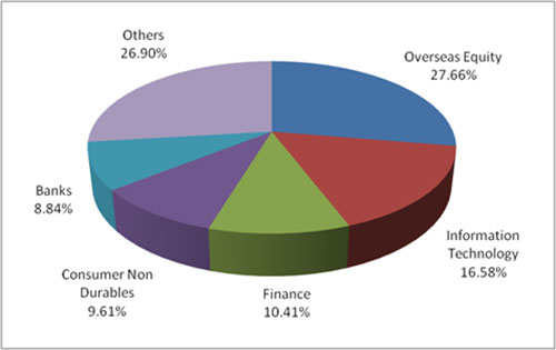 Graph 2