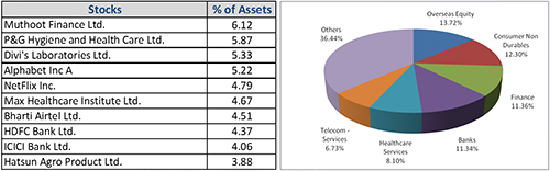 Graph 2