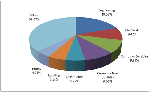 Graph 2