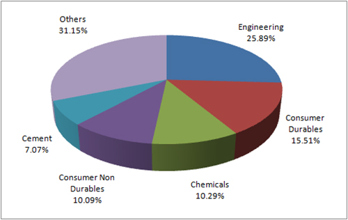 Graph 2