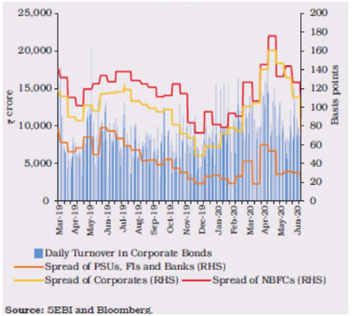 Are Corporate Bonds Turning Attractive Now?