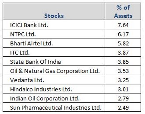 https://data.personalfn.com/images/Graph-4-IPEDF-Top-Portfolio-Holdings-new.JPG