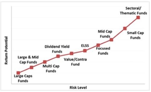 Graph: How are Focused Funds placed on the risk-return spectrum? 
