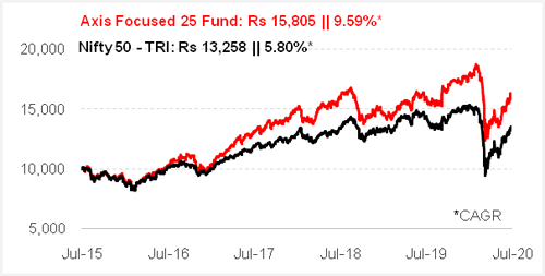 Graph 1