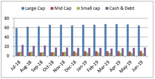 Top 10 ETFs on the basis of 5-year returns