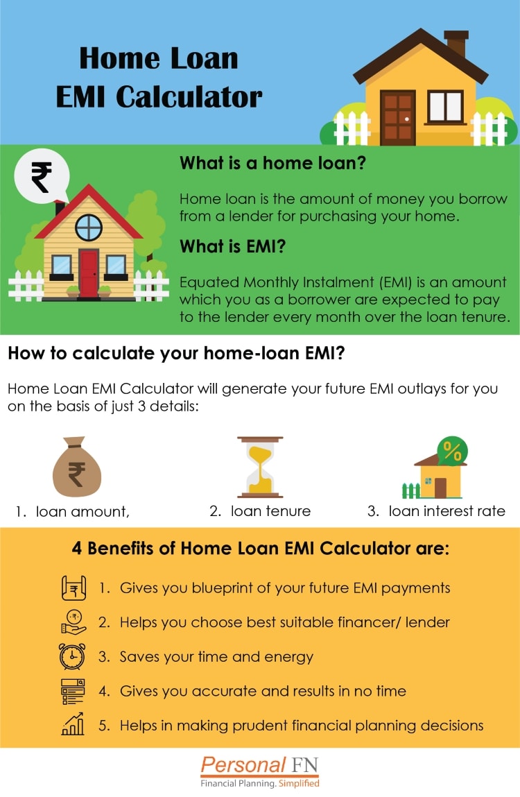 Sbi Home Loan Monthly Emi Chart