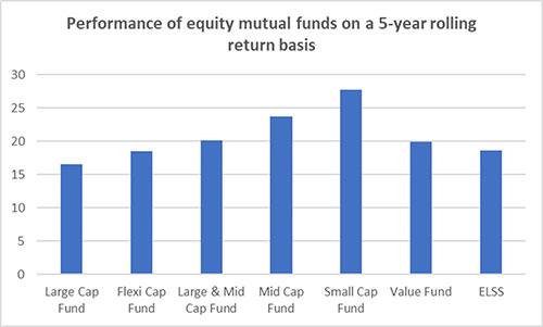 Top Mutual Fund Companies 2022