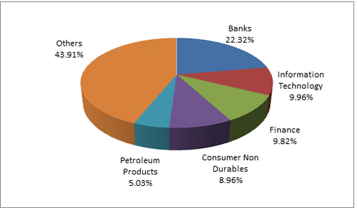 ICICI Prudential Bluechip Fund: Providing Stability In The Long Run