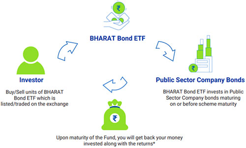 How Does A Dividend Etf Work