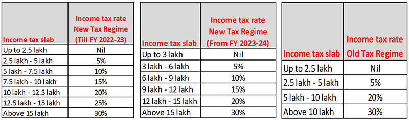 PPF as a Tax Saving Instrument 