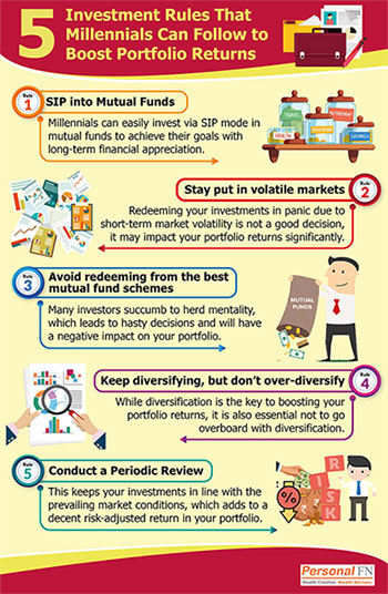 What Are Equity Mutual Funds: Meaning, Benefits, Types, FAQs