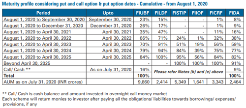 Reliance Broadcast Default Spells More Trouble for Franklin Templeton ...