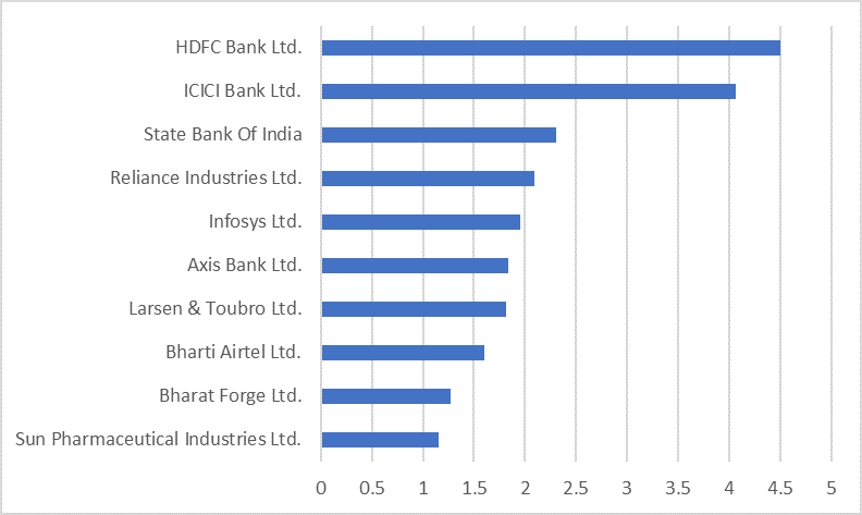 3 Best Large & Mid Cap Funds For 2024 - Top Performing Large & Mid Cap ...