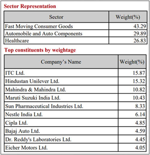 hdfc-nifty-growth-sectors-15-etf-should-you-invest-in-india-s-fastest