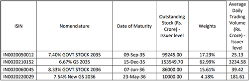 Should You Invest in SBI CRISIL IBX Gilt Index - April 2029 and June ...