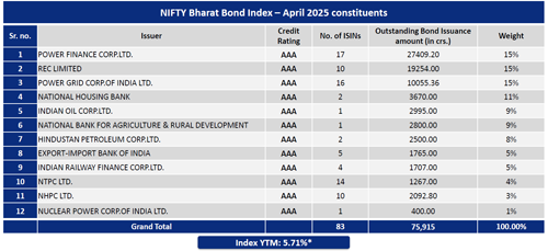 A New Series Of Bharat Bond Etf Is Out Should You Invest