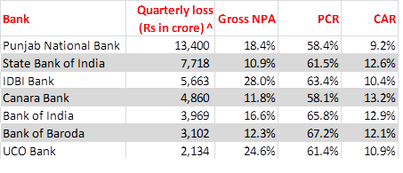 Read This If You Hold Deposits With Public Sector Banks