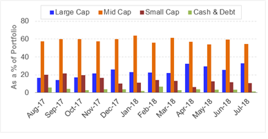 SBI Magnum Midcap Fund: From A Best Midcap Fund To A Laggard