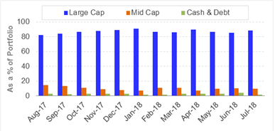 Portfolio Allocation