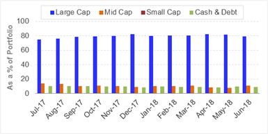 Kotak Standard Multicap Fund: What Is Driving Its Extra-ordinary 