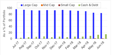 Portfolio Allocation1107