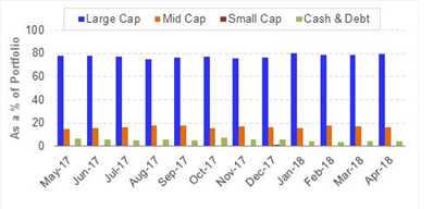 High Growth Cos Fund