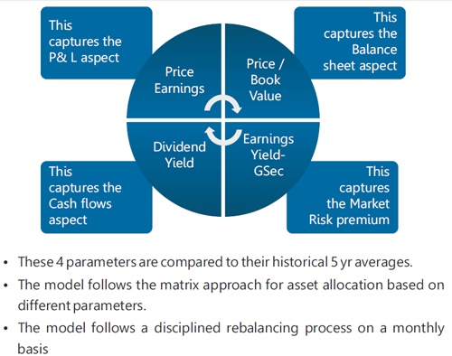 Should You Park Your Savings In Baroda Equity Savings Fund To Balance ...