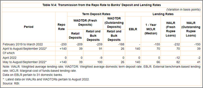 6 NBFCs Offering Better Interest on Fixed Deposits