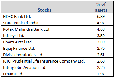 SBI Equity Hybrid Fund – Focusing on Growth with Stability