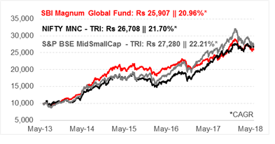 BlackRock Small Cap