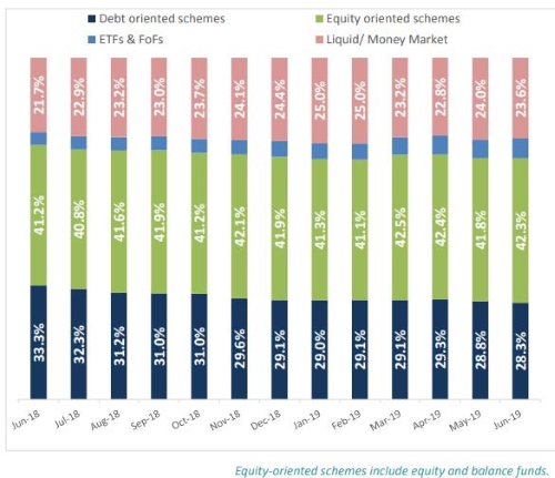 Scheme wise Composition of Assets