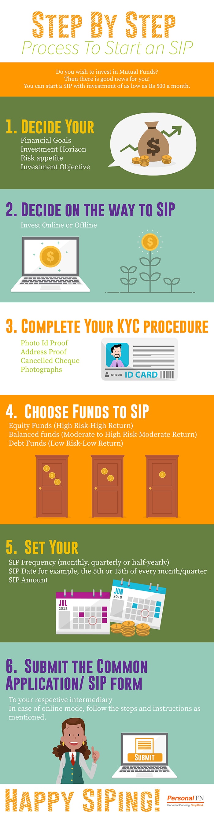 What is SIP How to start a SIP Here's all you need to know