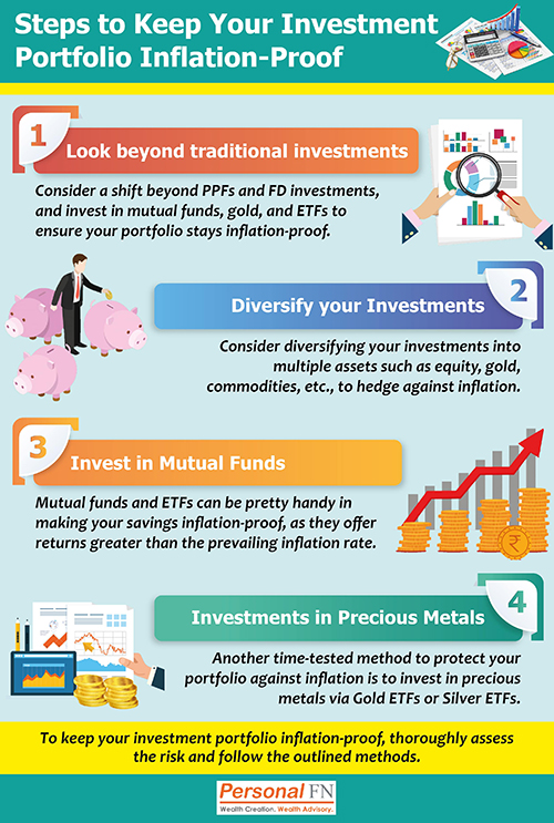 Steps to Keep Your Investment Portfolio Inflation-Proof