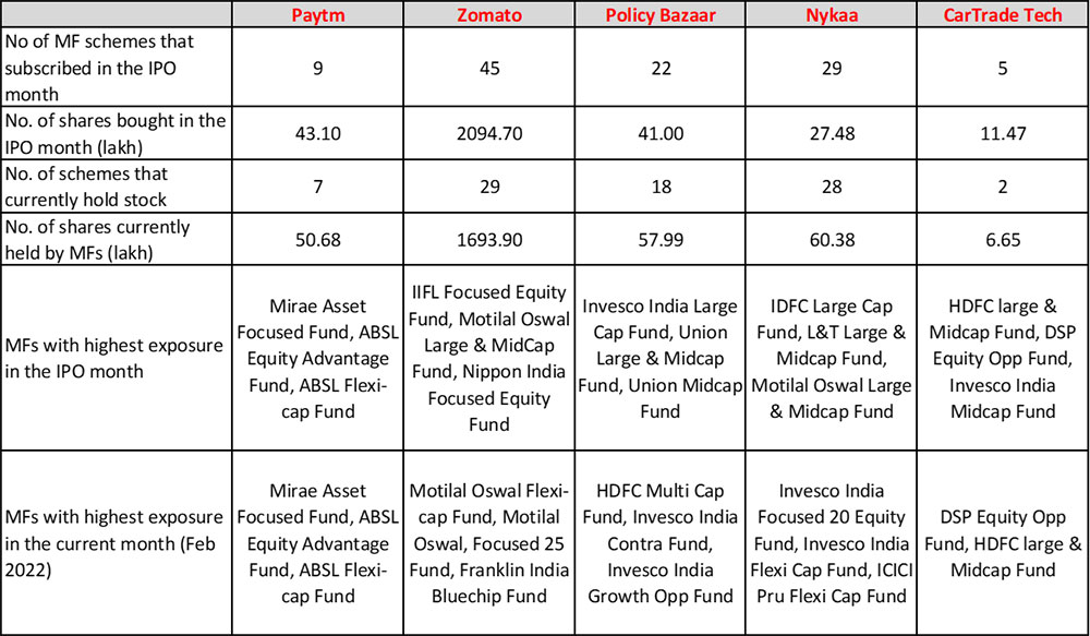 FINO Payments Bank IPO: Should you go for it? Listen to the experts