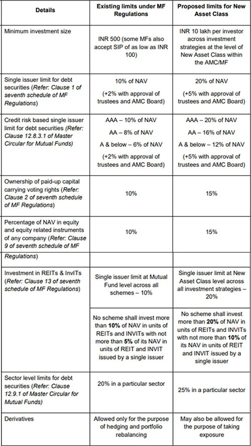 Table-Relaxation-on-the-Investment-Restrictions