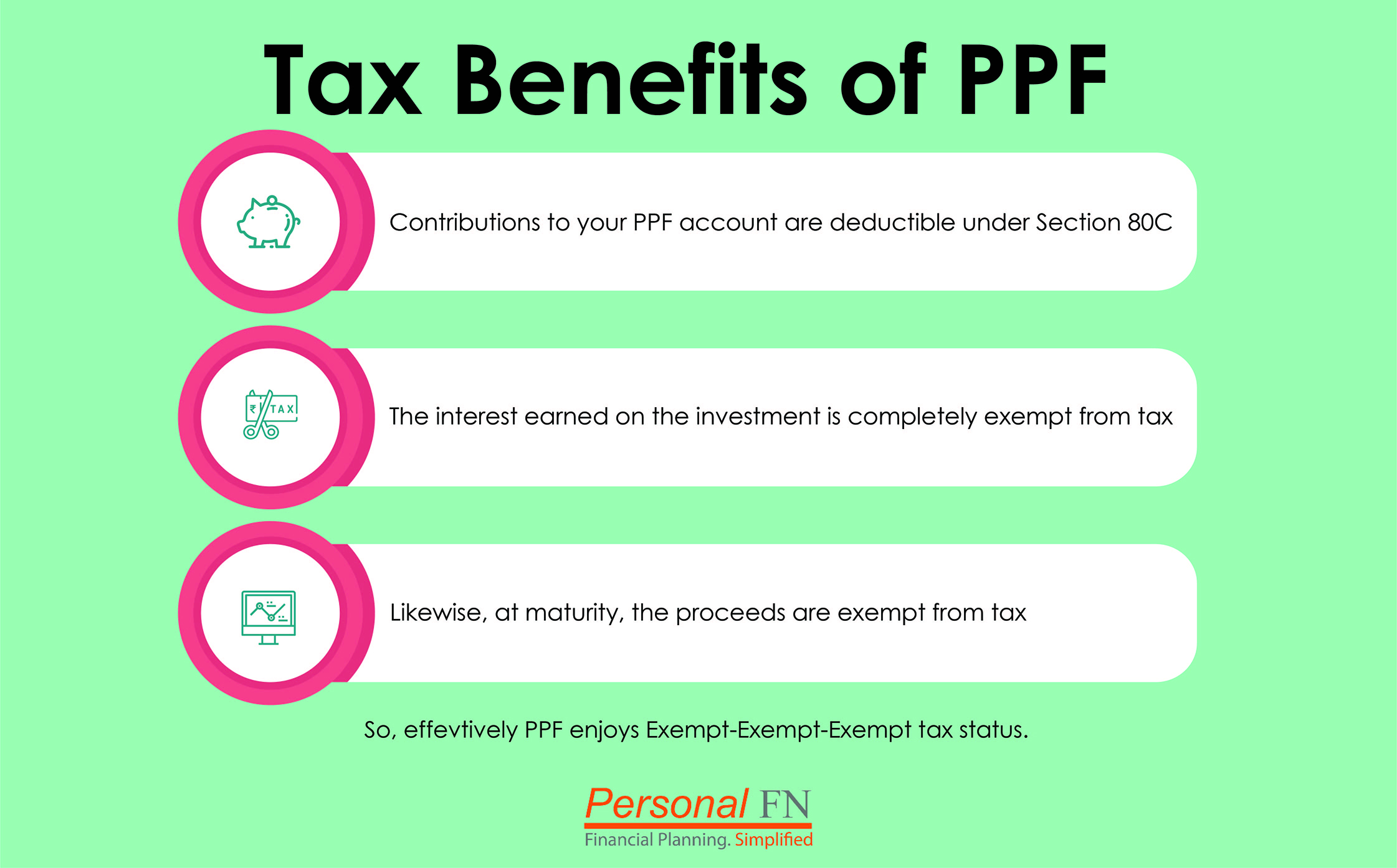 All You Need To Know About PPF