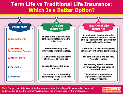 Term Life vs Traditional Life Insurance Which Is a Better Option